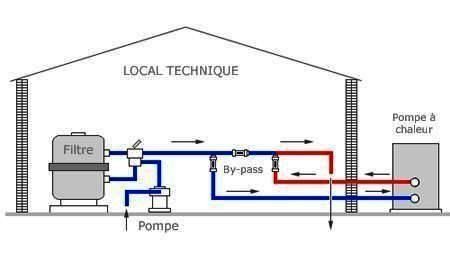 Instalación mediante by-pass sobre la tuberia del impulsor del filtro: