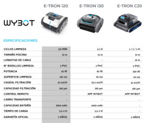 Wybot e-tron i20 ( ficha técnica )