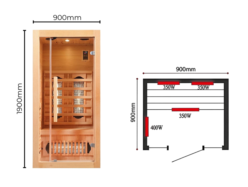 Infografia Sauna ATHENA 1