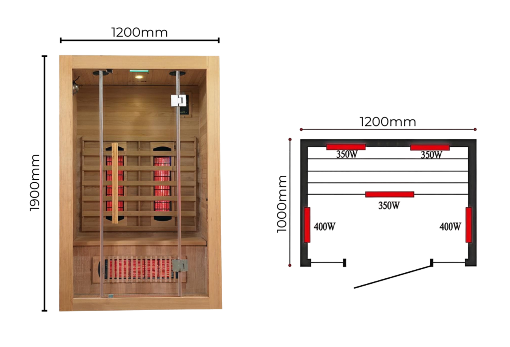 Infografia Sauna ATHENA 2